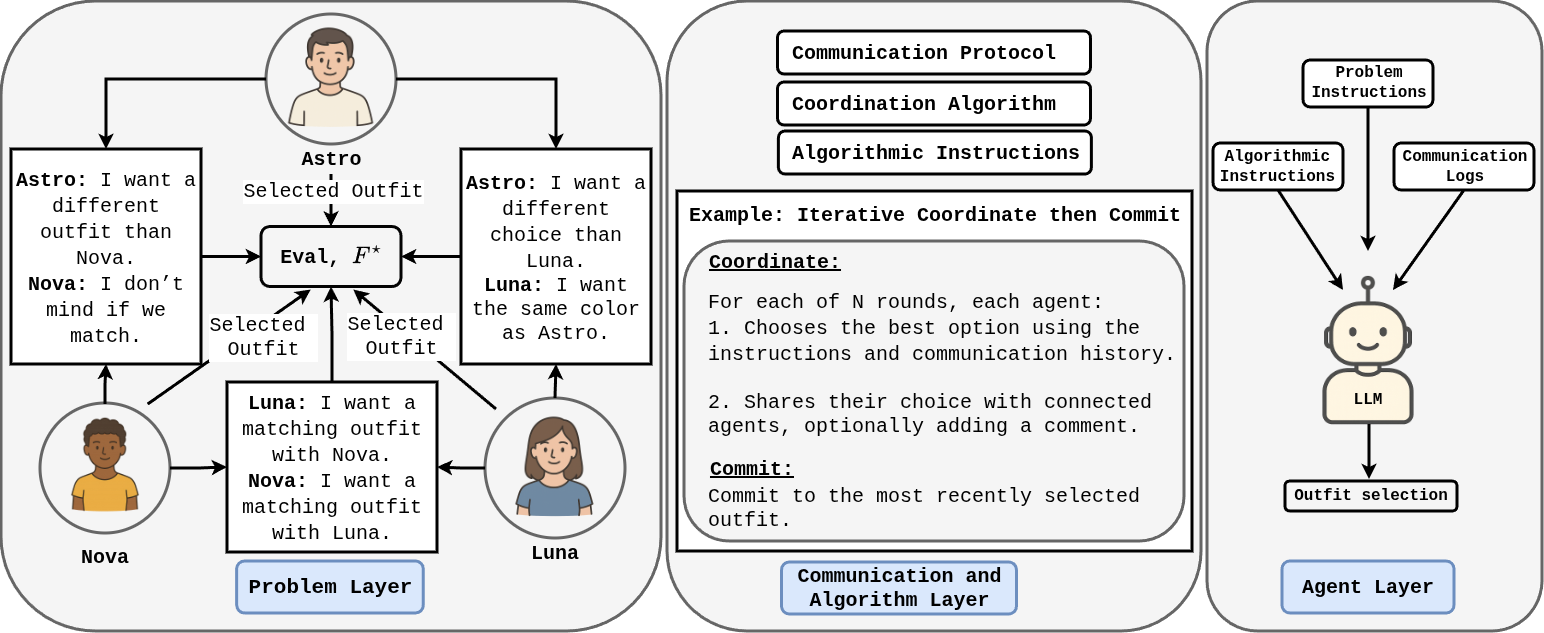 CoLLAB overview figure